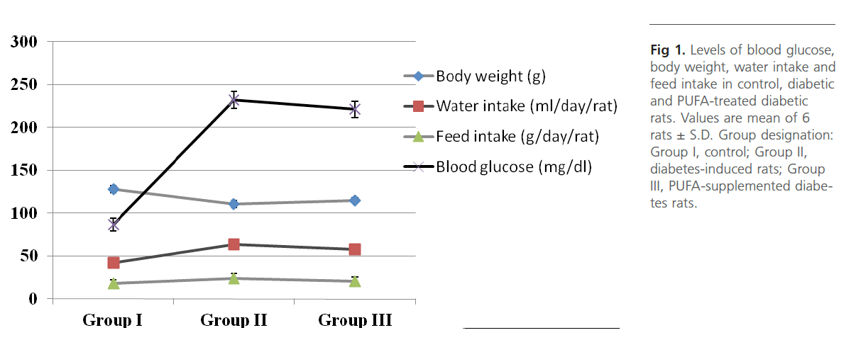 biomedical-sciences-blood-glucose