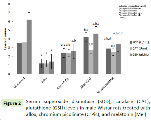 picolinate side effects picolinate side effects